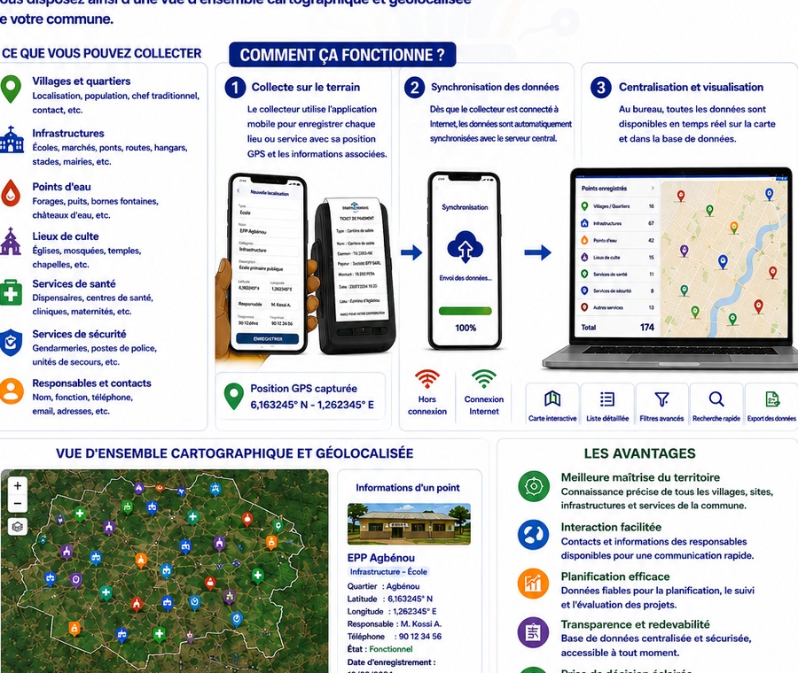 Collecte numérique des tickets et taxes